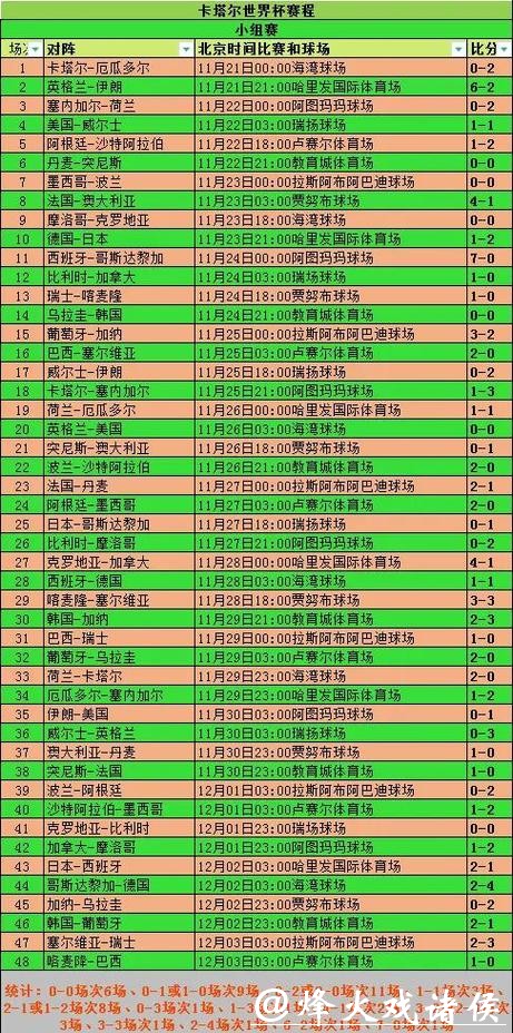 全面解析：世界杯比分统计与趋势分析