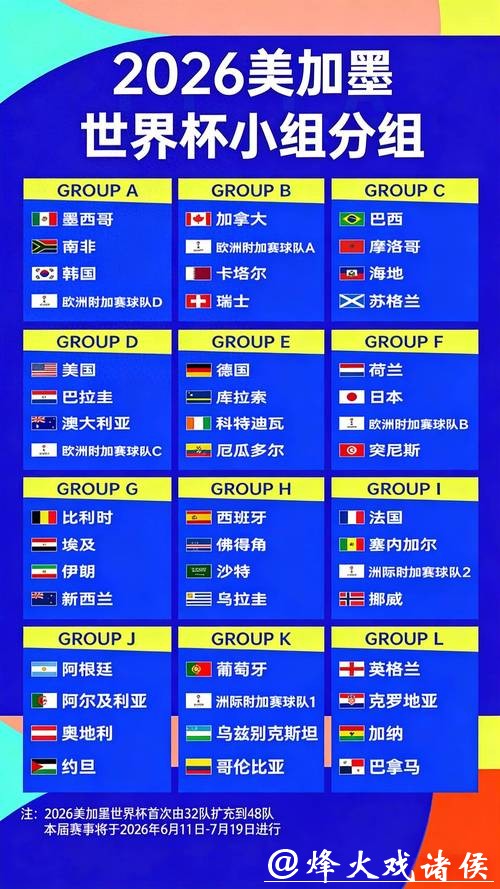 2026世界杯盘口分析与赔率预测 2026世界杯盘口分析与赔率预测