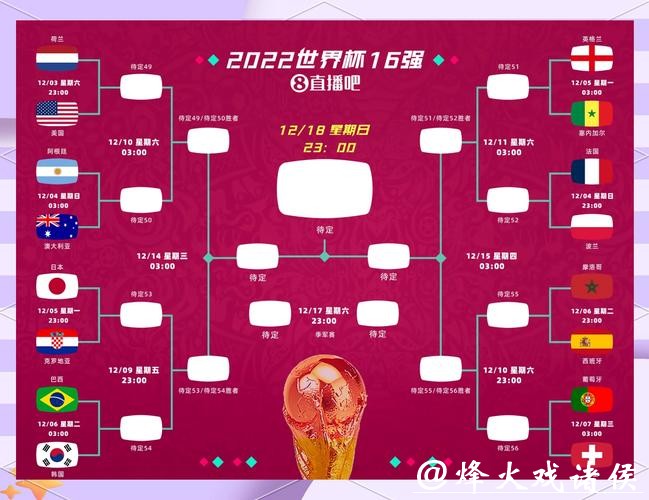 如何理性进行世界杯下注分析